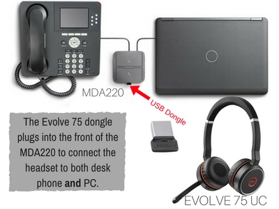 Anc Headset Compatibility With Desk Phones Avcomm Solutions Inc